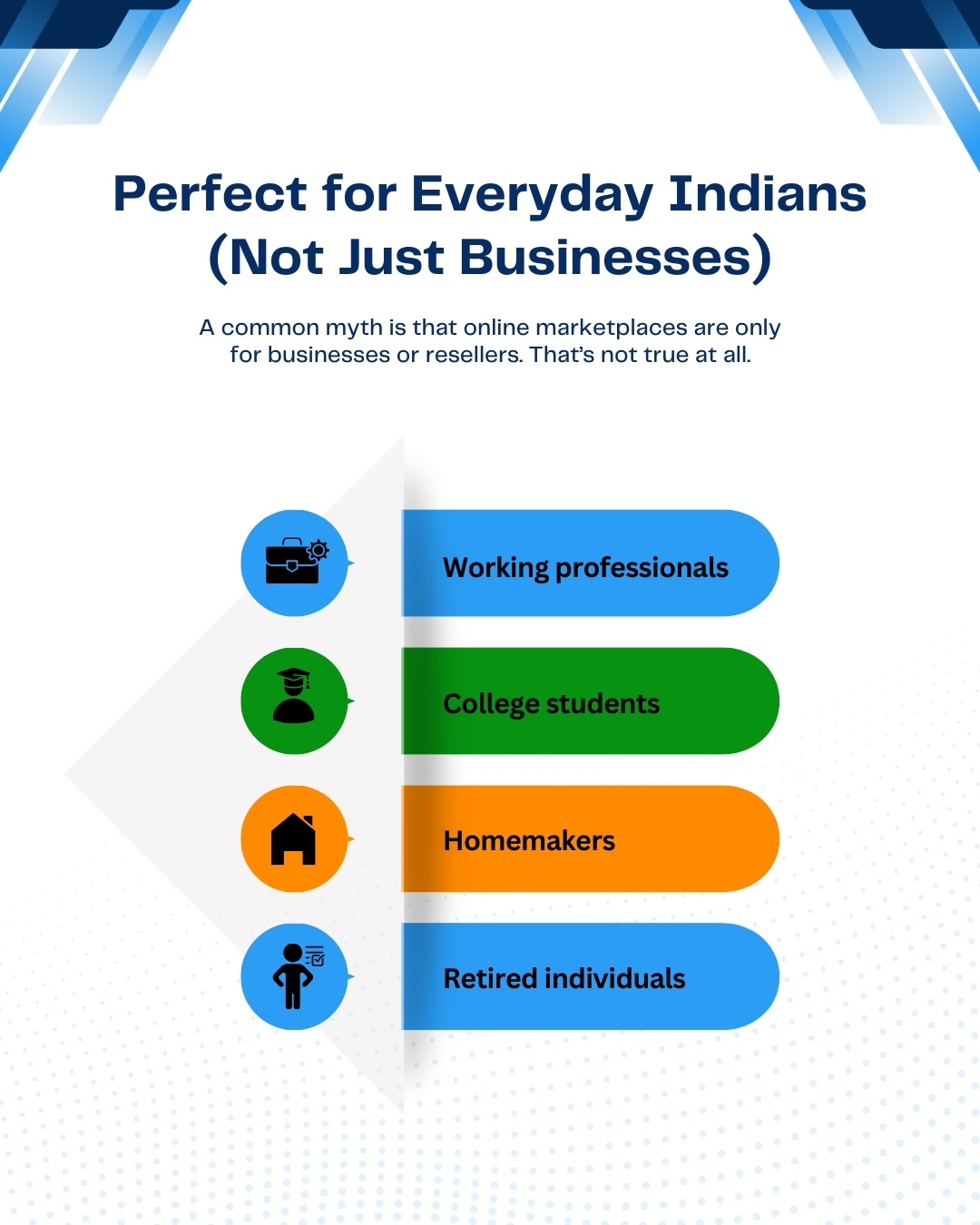 Benefits of buy and sell online India