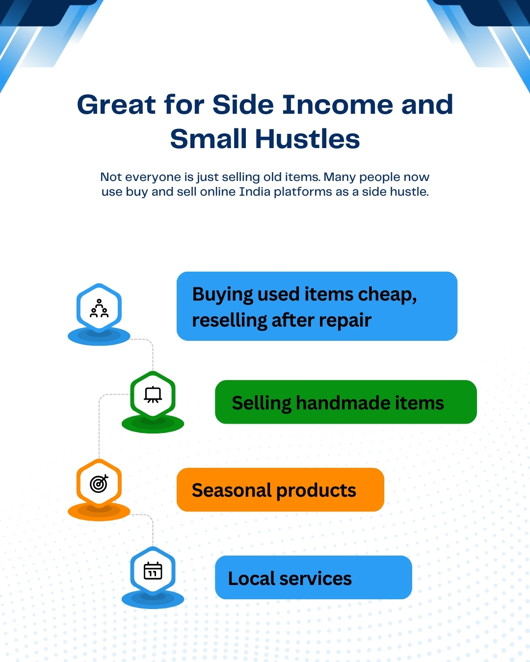 Selling on free online marketplace India