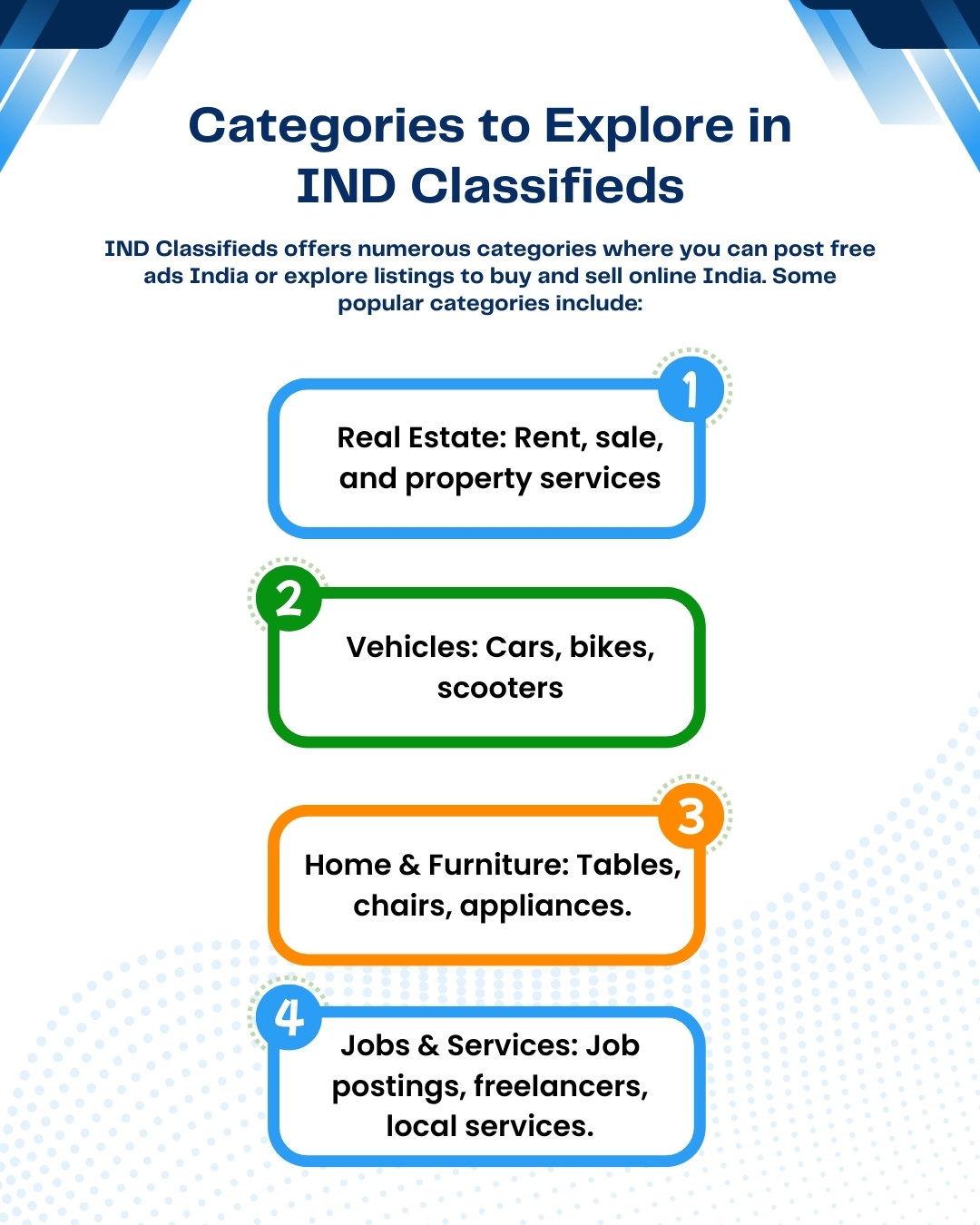 Categories available on IND Classifieds