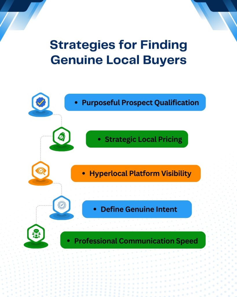 Understand What “Genuine Buyer” Really Means