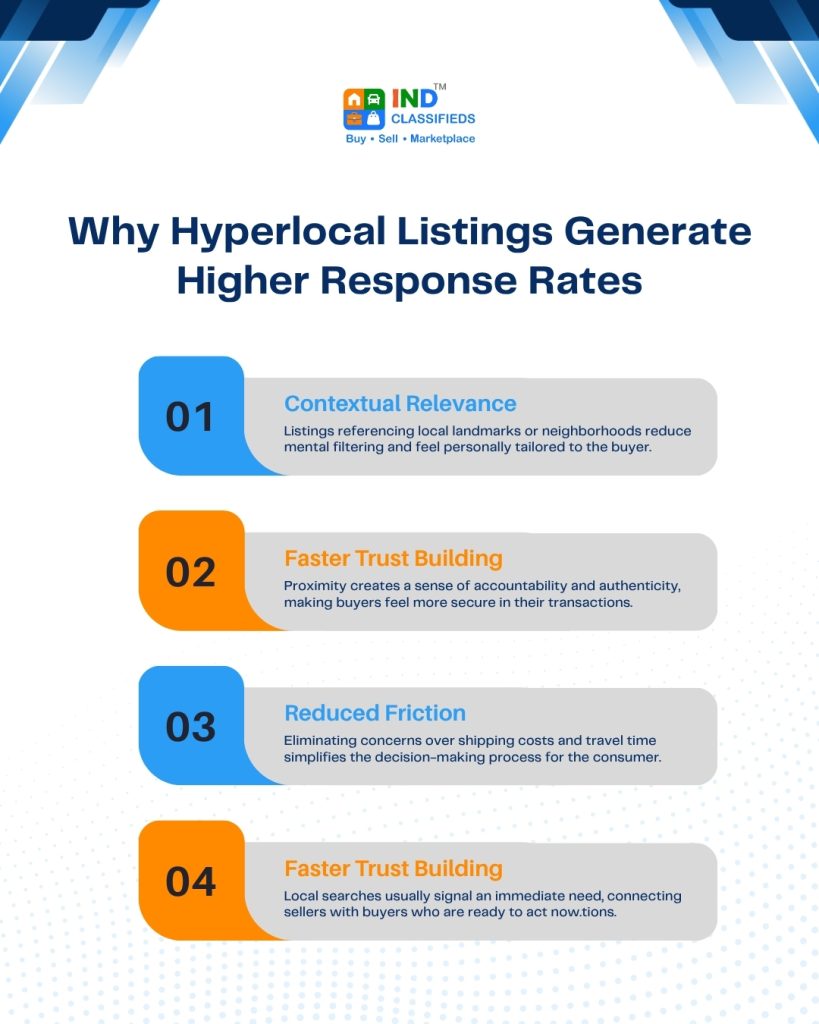 Why Hyperlocal Listings Generate Higher Response Rates