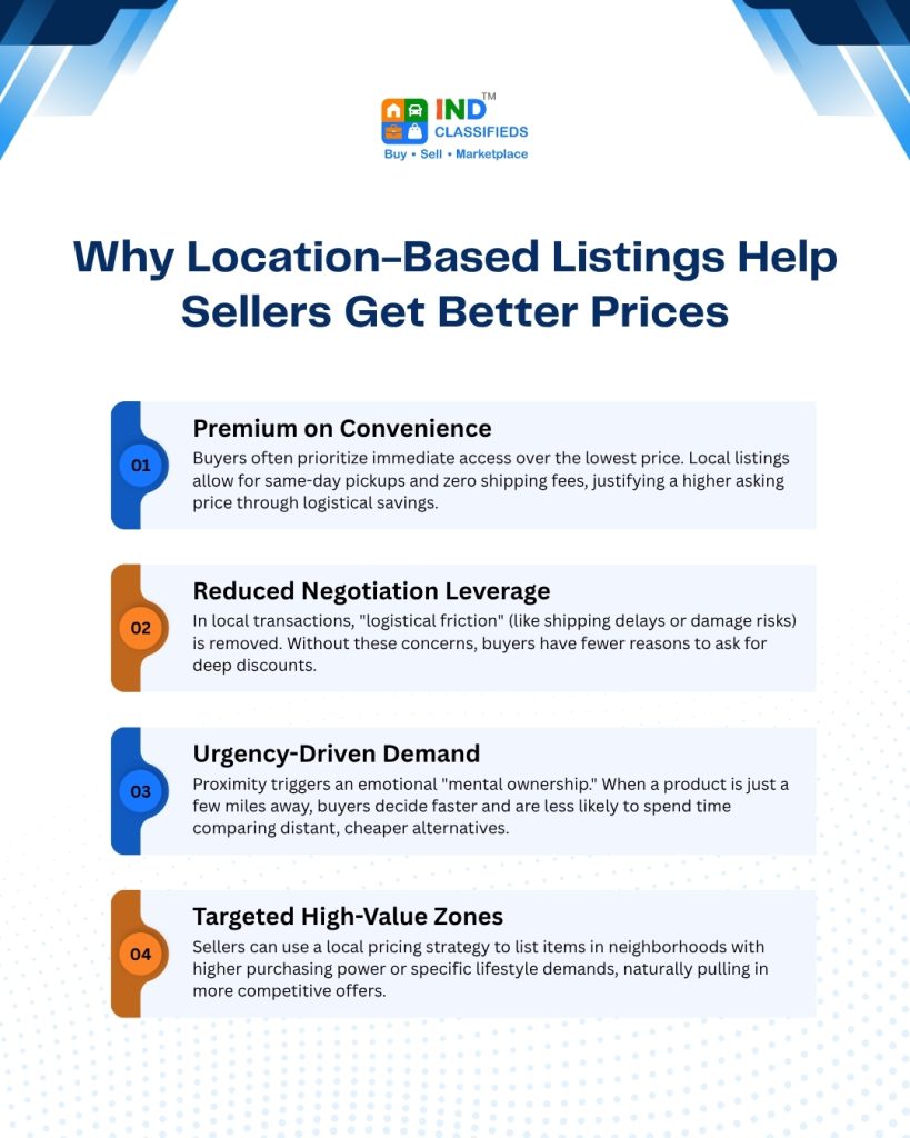 Why Location Baased Listing Help Seller Get Better Price