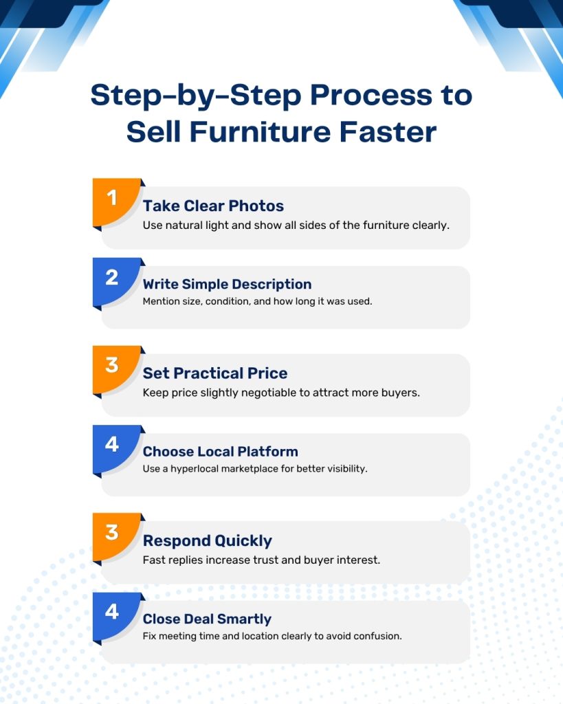 Step-by-Step Process to Sell Furniture Faster