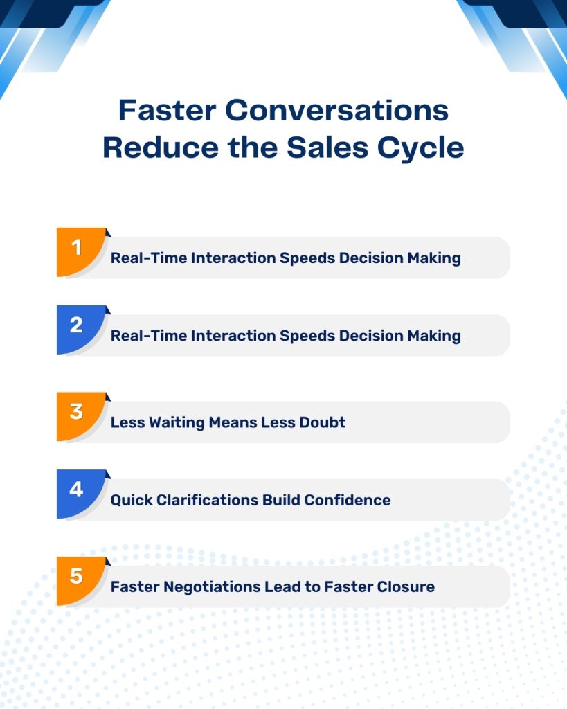 Faster Conversations Reduce the Sales Cycle