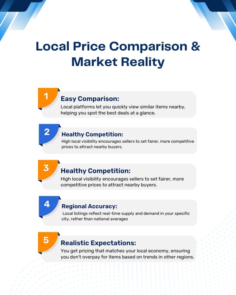 Local Listings Reduce Delivery and Transportation Costs